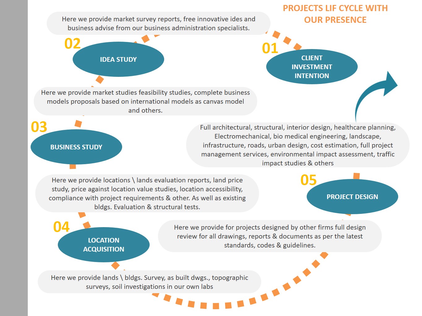 Our Services – PEC PROJECTS Engineering Consultancy