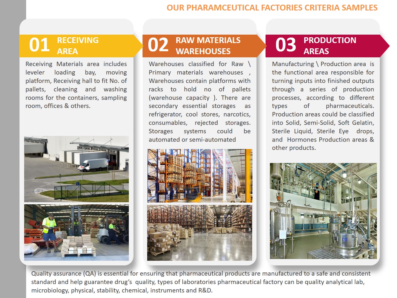 Our Services – PEC PROJECTS Engineering Consultancy